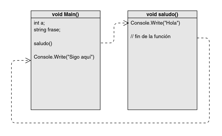 Representación gráfica de funciones